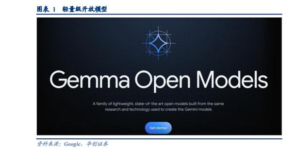 Google AI Gemma AI：超越传统，高效性能引领新潮流