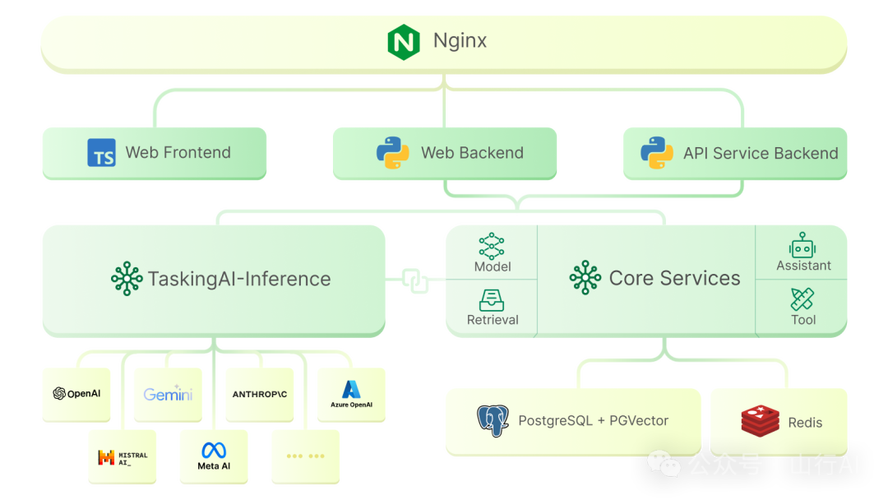 TaskingAI ai：模块化架构，灵活构建高性能应用