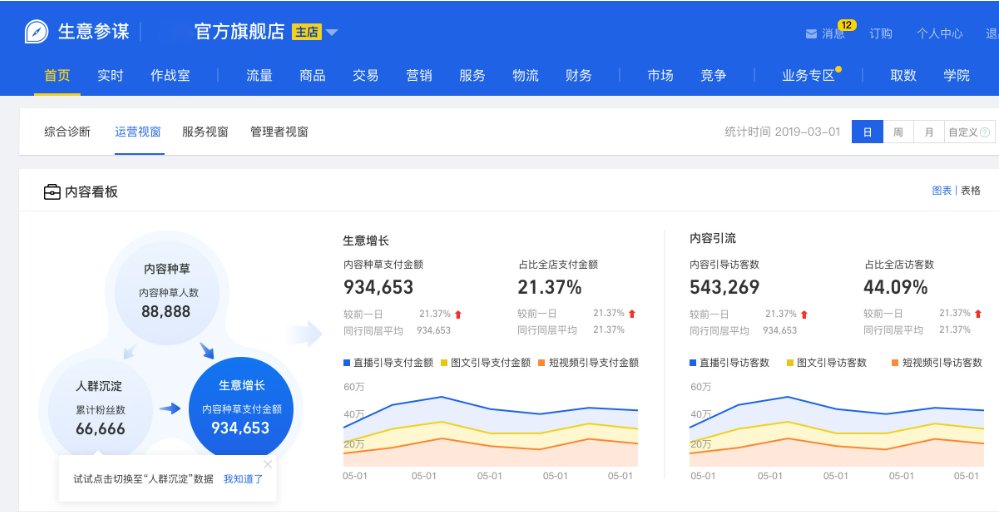 生意参谋：电商商家的得力数据分析助手🧐