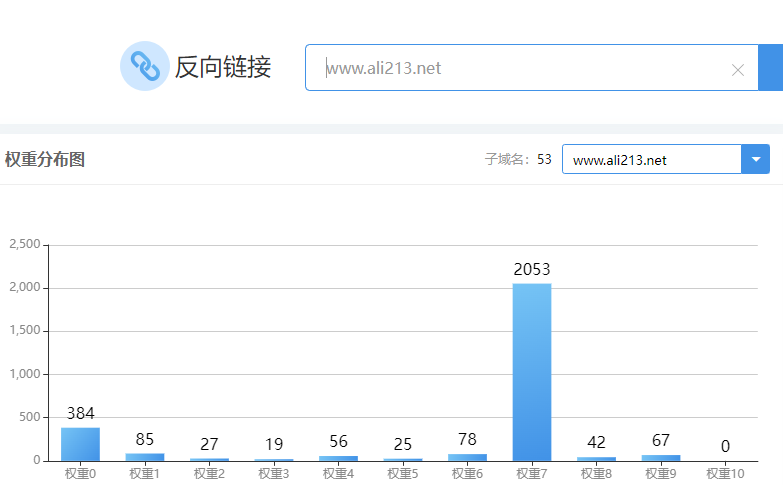 网站外链查询与反链查询平台