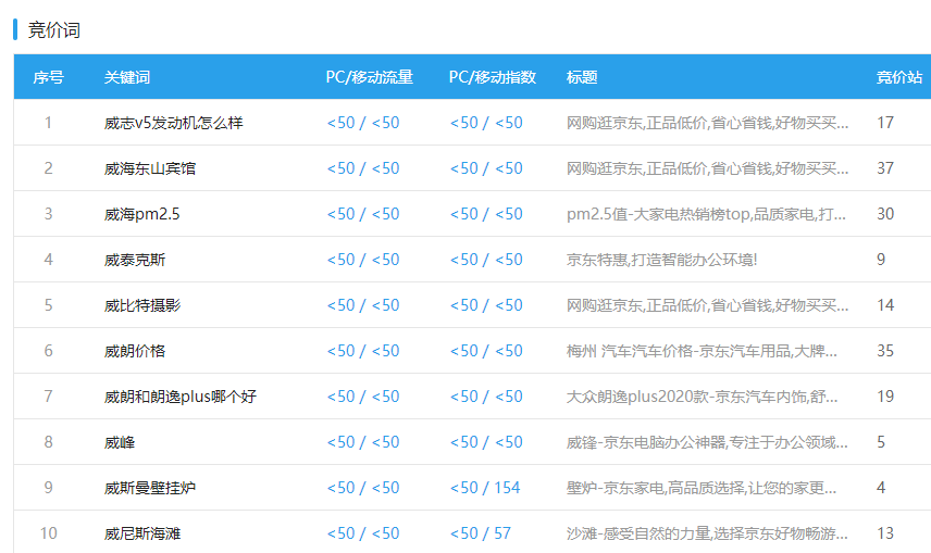 爱站网 百度竞价查询/ 竞价网站关键词出价查询