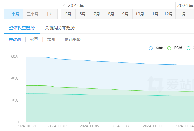 爱站网 历史数据查询