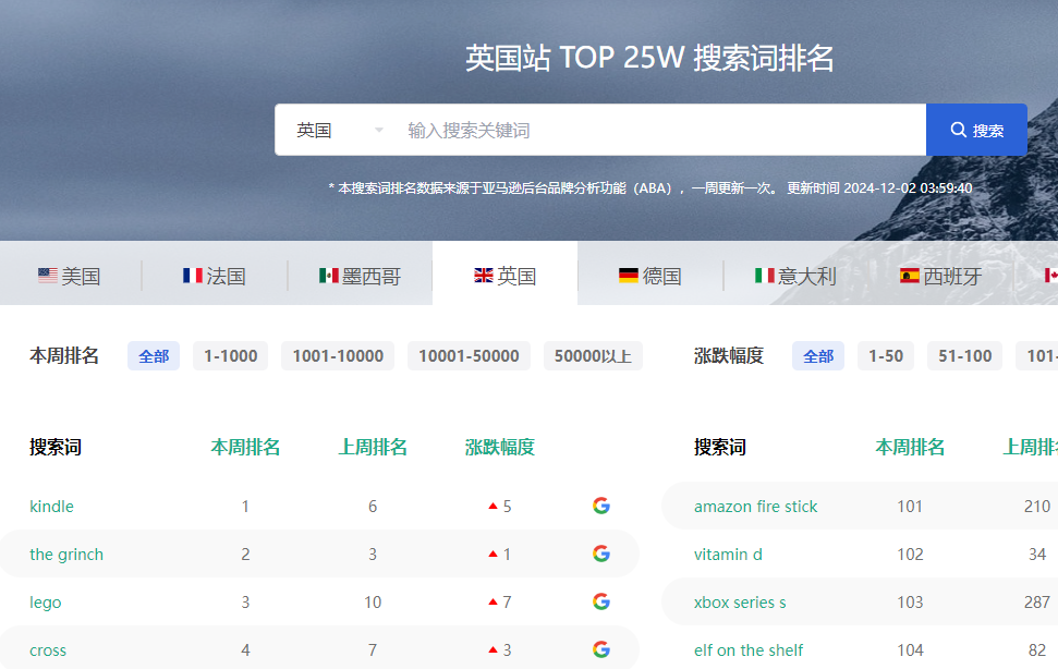 英国站 TOP 25W 搜索词排名